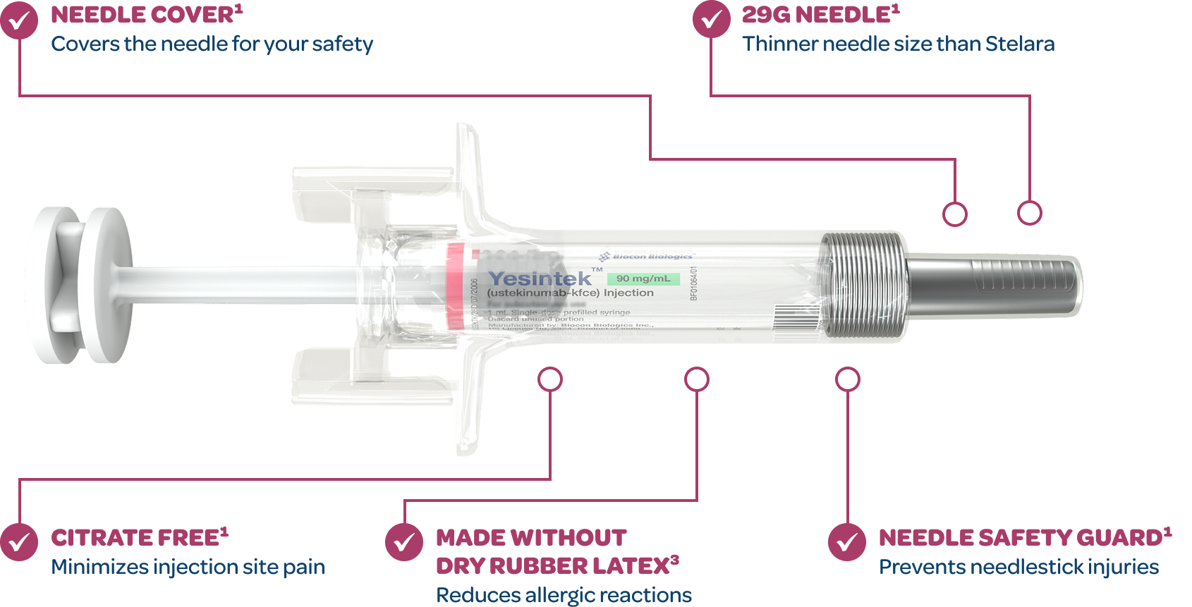 YESINTEK prefilled syringe